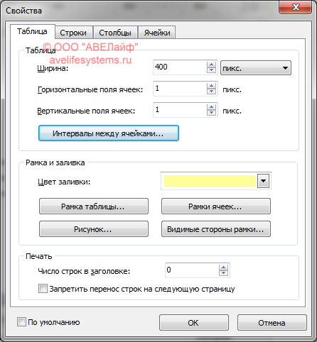 Параметры вставляемой таблицы в целом