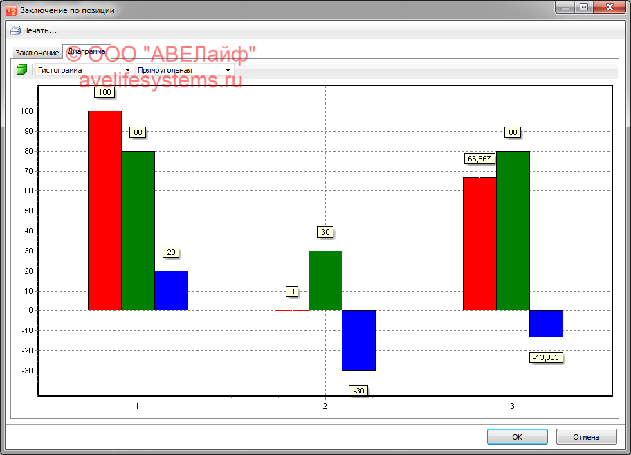 Формирование заключения по позиции - Результат по факторам представлен графически