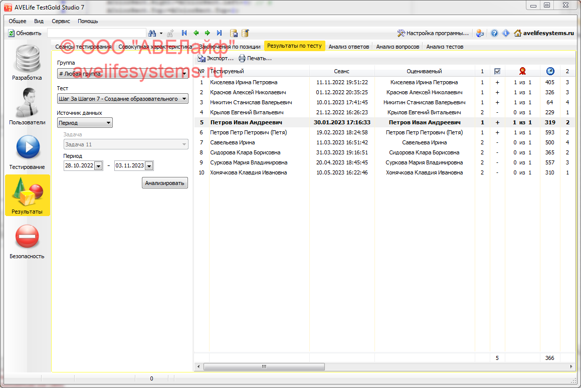 Анализ результатов по тесту