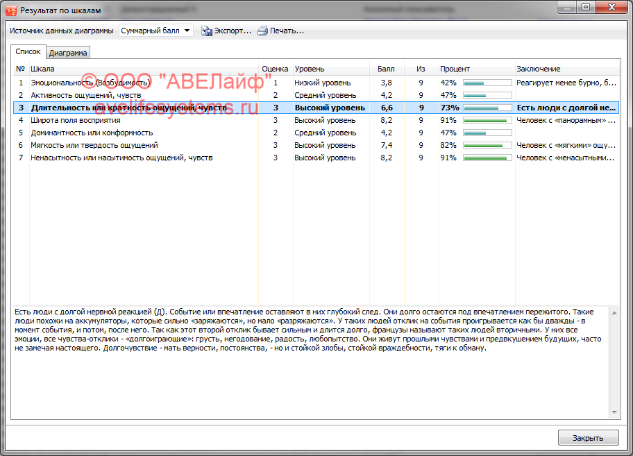 Результаты - Результат по шкалам